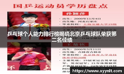 乒乓球个人能力排行榜揭晓北京乒乓球队荣获第二名佳绩